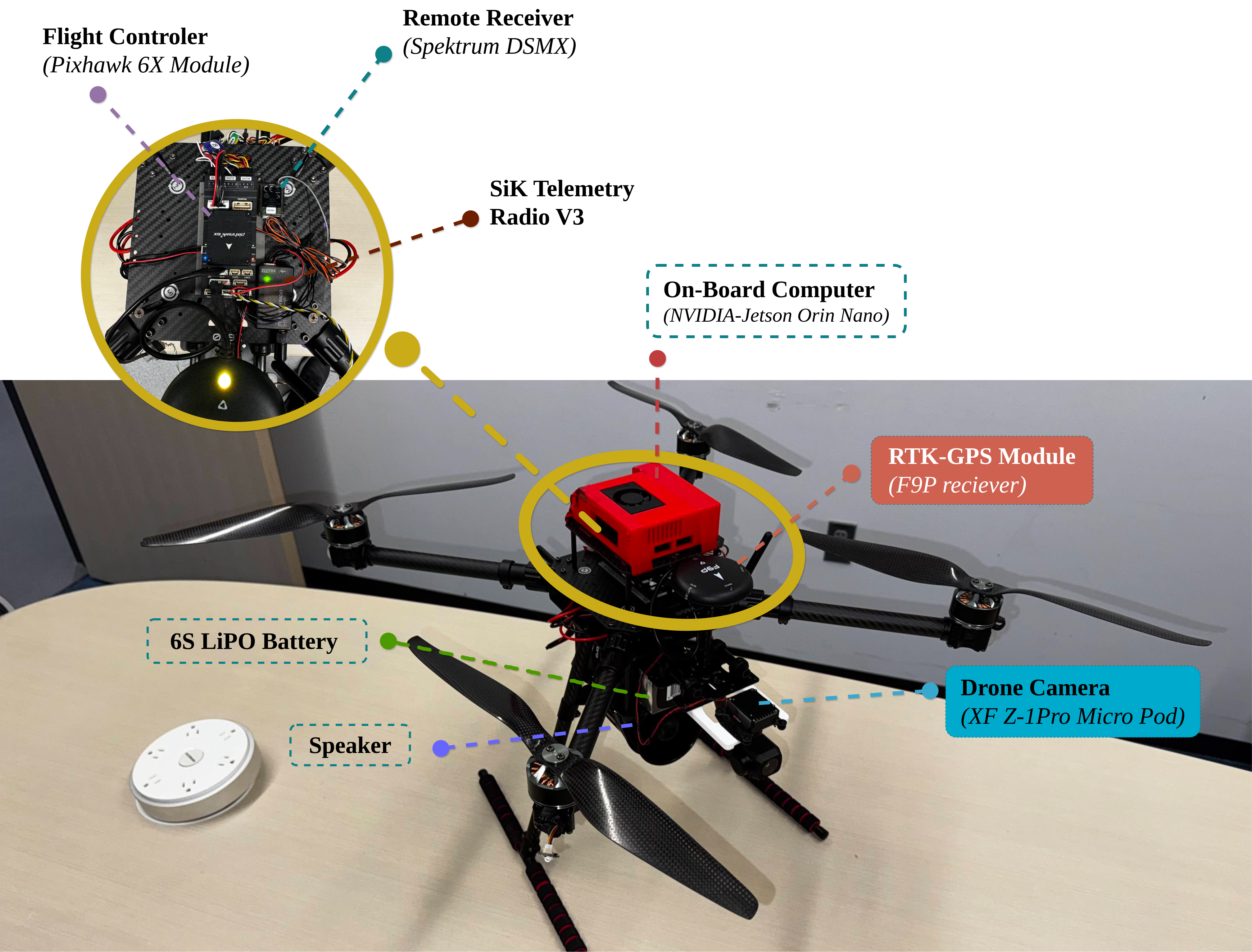 Drone Parts List